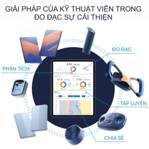 Máy: Thiết bị đo lường, lượng gía chức năng vận động